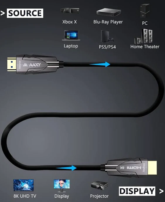 8K Fiber Optic HDMI Cable 50ft, Ultra High Speed 48Gbps Active HDMI 2.1 Cable [8K ...