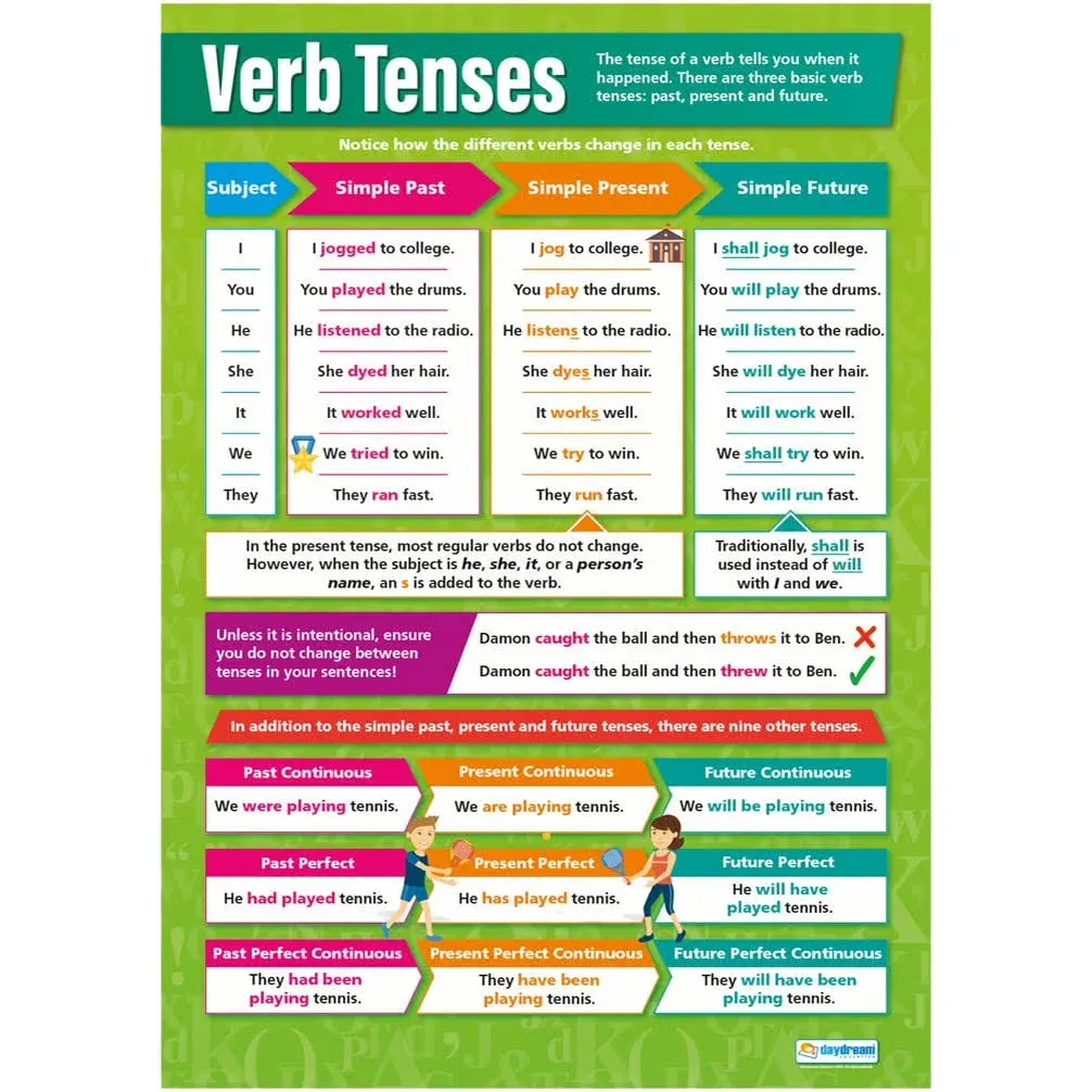 Daydream Education Verb Tenses English Poster - Extra Large 33” x 23.5” - Laminated - Language Arts Middle & High School Classroom Decoration - Wall