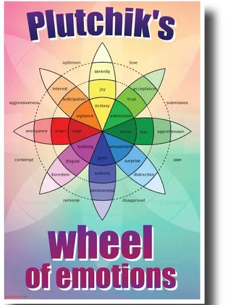 Plutchik's Wheel of Emotions - New Classroom Psychology Science Poster