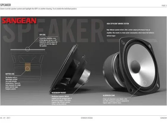 Sangean AM Bluetooth/USB Digital