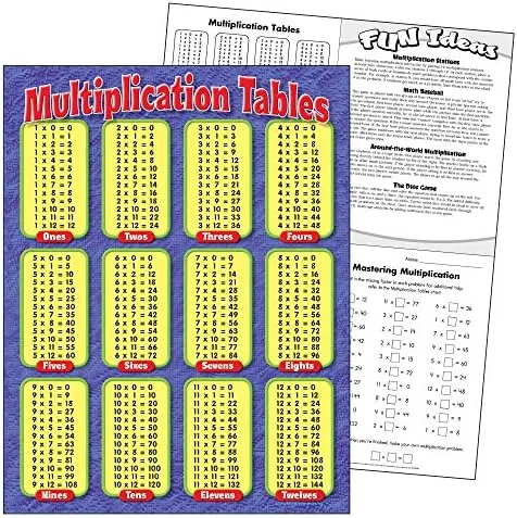 Trend Enterprises Multiplication Tables Grade Chart