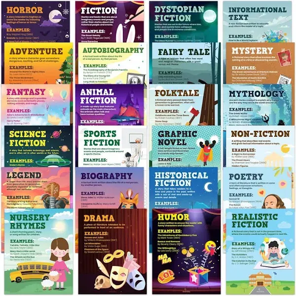 Decorably Genre Posters for Classroom - 24 Reading Posters for Classroom Middle School, 8x10in Literature Posters for English Classroom, English Literature Classroom Decor, Genre Poster