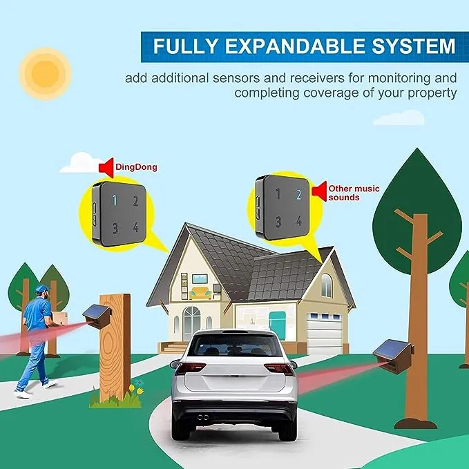 Driveway Alarm- HTZSAFE 1/2Mile Solar Driveway Alarm System- Up to 70FT Wide Sensor Range- Fully Weatherproof Outdoor Motion Sensor&Detector DIY Security Alert System-1 Receiver and 2 Sensors KIT