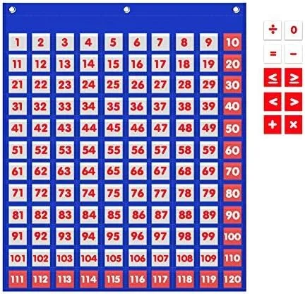 Godery Hundred Number Wall Chart Numbers 1-120 Board Pocket Chart for Classro...