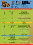 Latin Language Common Roots Poster Y