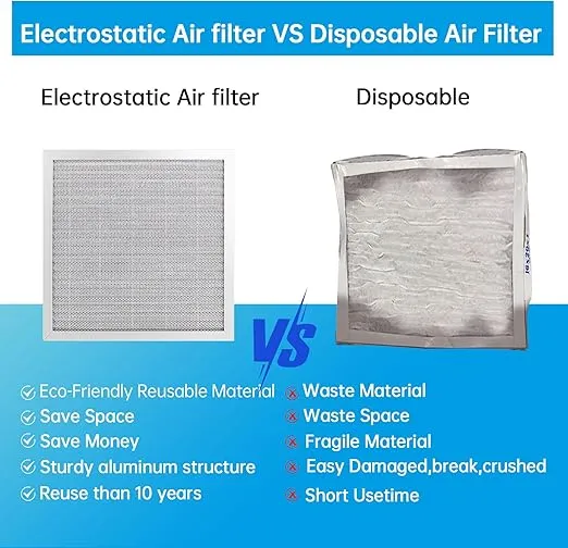 UBeesize 12x12x1 Reusable Electrostatic Air Filter HVAC AC Furnace Filter,MERV 8, Washable, Lasts a Lifetime,Permanent Air Filter,Breathe Fresher,Home And Office(Actual Size:11.69x11.69x0.82 Inch)