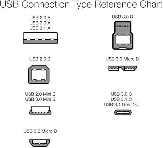 Amazon Basics Micro USB to USB-A 3.0 Charger Cable, 4.8Gbps High-Speed with Gold-Plated Plugs, 3 Foot, Black