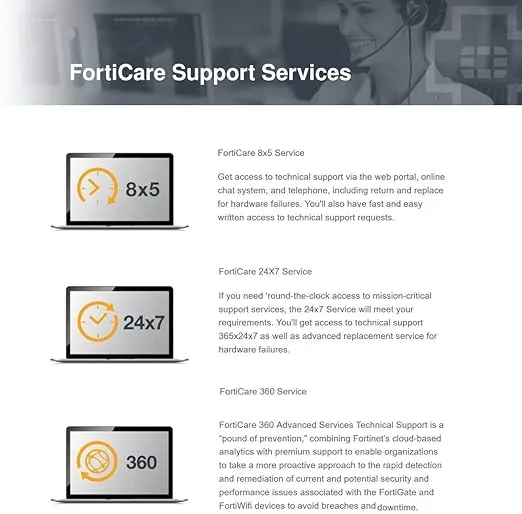 Fortinet FortiGate-100F 1 Year Unified (UTM) Protection (24x7 FortiCare Plus Application Control, IPS, AV, Web Filtering and Antispam, FortiSandbox Cloud) FC-10-F100F-950-02-12