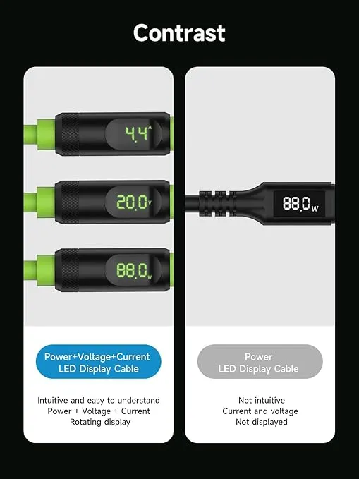 Hagibis USB 4 Cable, LED Display USB C 240W Fast Charging Cable with 8K@60Hz 40Gbps Data Transfer Thunderbolt 4/3 Video Cord for iPhone 16 15 Pro Max, iPad, MacBook Pro Air