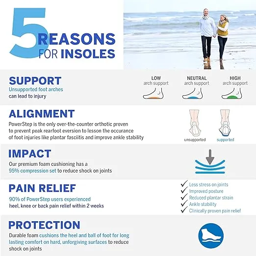 PowerStep ProTech Full Length Orthotic Insoles - Medical Grade Arch Support Inserts for Relieving Plantar Fasciitis + Heel Pain - Maximum Cushioning + ShockAbsorb Orthotics (M 7-7.5 W 9-9.5)
